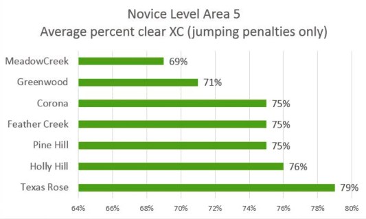 NoviceXCstats