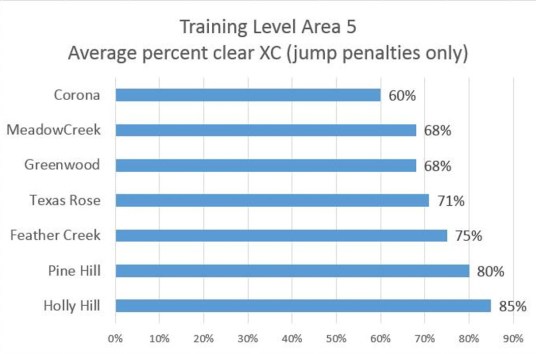 TrainingXCstats